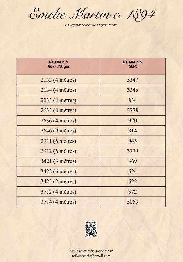 Reflets de Soie - Emelie Martin c. 1894